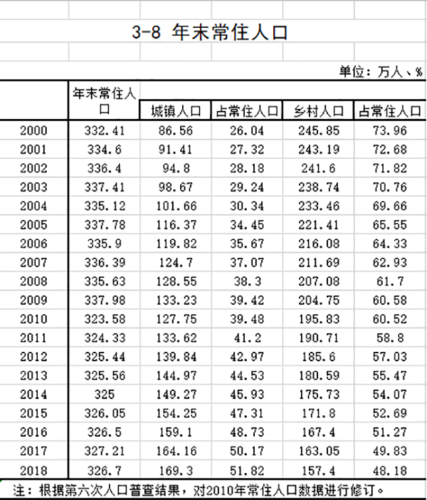 常住人口怎么算（常住人口怎么统计?咋算出来的）