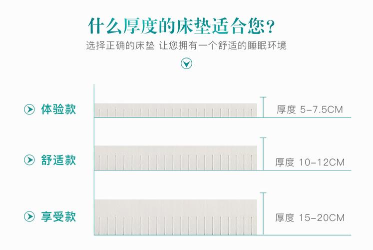 床垫厚度（床垫厚度怎么测量）