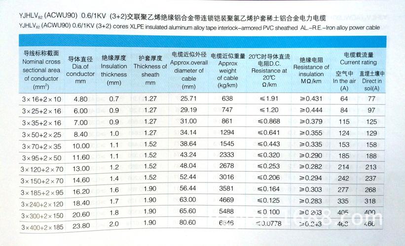 铝芯电缆（铝芯电缆的型号字母）