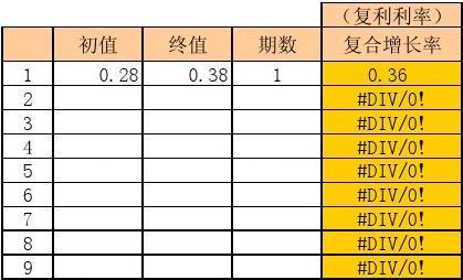 复合增长（复合增长率在线计算）