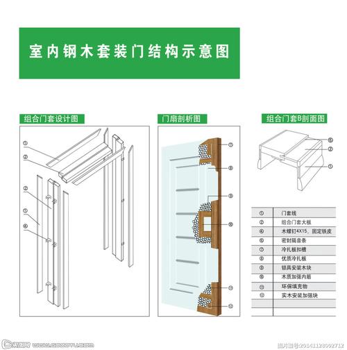 门套尺寸（门套尺寸怎么量图解）