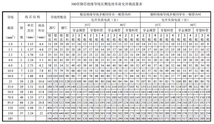 电缆型号规格表（电缆型号规格表示方法）