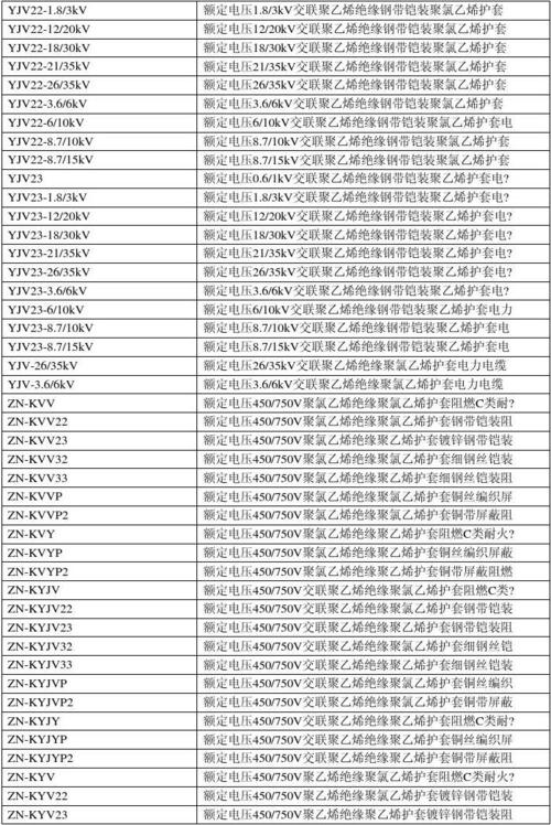 电缆型号规格表（电缆型号规格表示方法）