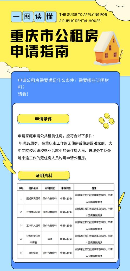 重庆市公租房（重庆市公租房申请官网）