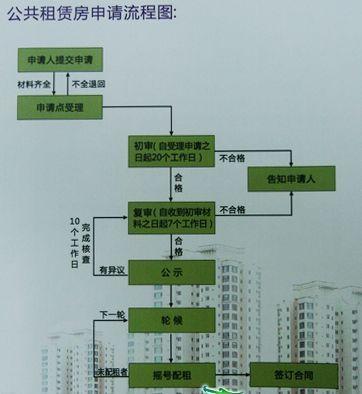 重庆市公租房（重庆市公租房申请官网）