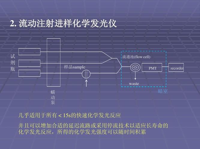 发光原理（夜光材料发光原理）