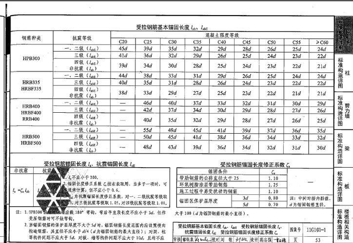 抗震钢筋（抗震钢筋规范要求）