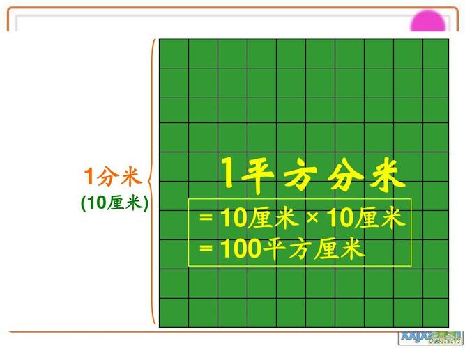 50的平方是多少（1750的平方是多少）