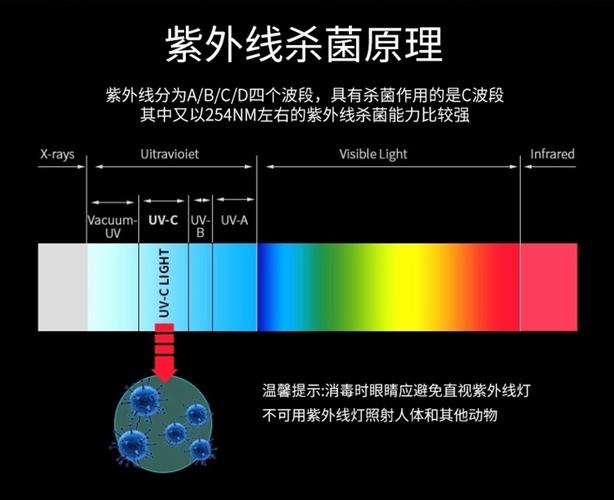 紫外线消毒灯（紫外线消毒灯对人体的伤害 时间）