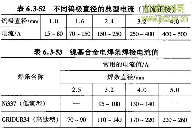 J422焊条（j422焊条电流参数）