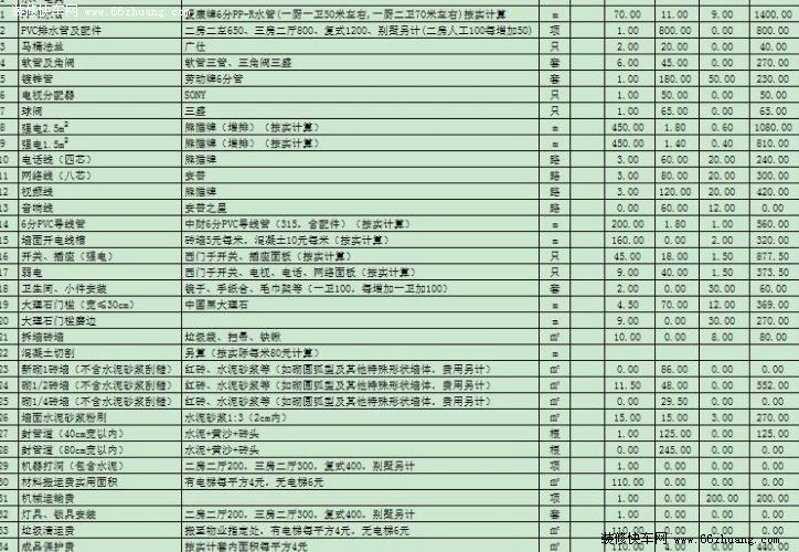 全包装修价格一览表（半包全包装修价格一览表）