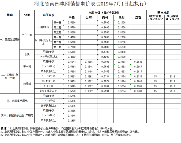 家用电多少钱一度（家用电多少钱一度2023价格表）