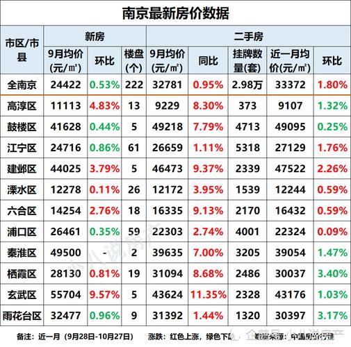 南京6合区房价（南京6合区房价首付）