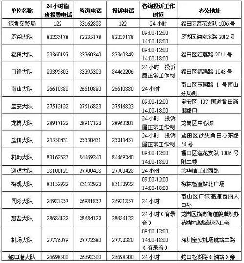 扰民投诉电话（扰民投诉电话查询12531）