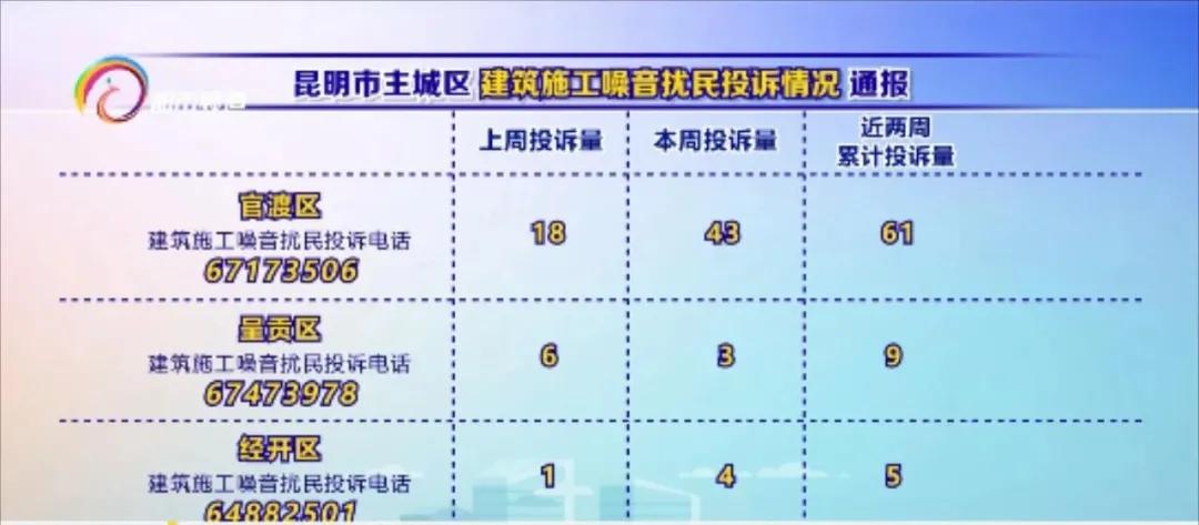 扰民投诉电话（扰民投诉电话查询12531）