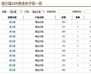 十八k金多少钱一克（24k金多少钱一克）