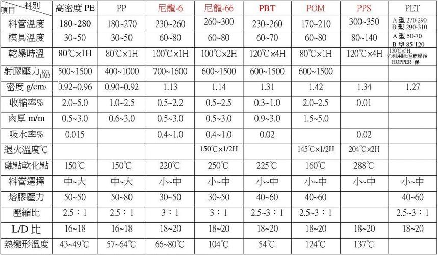 ppa塑料（ppa塑料特性）