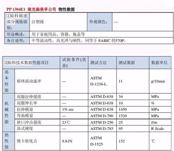 ppa塑料（ppa塑料特性）