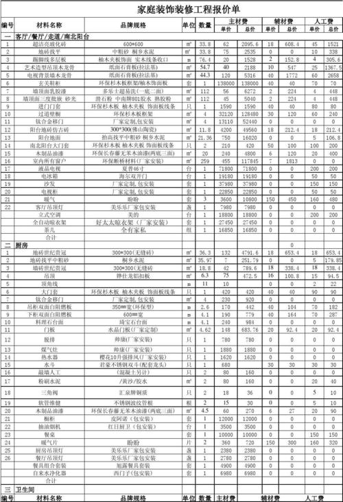 房屋装修报价（房屋装修报价单明细表）