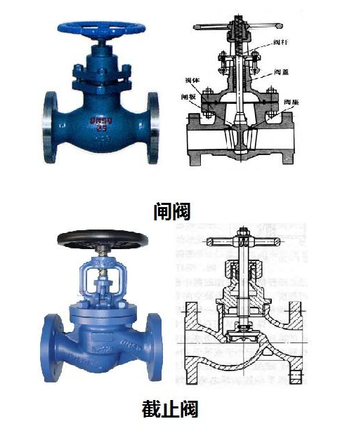 闸阀和截止阀的区别（闸阀和截止阀的区别图）