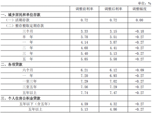 人民银行贷款基准利率（人民银行贷款基准利率和lpr的区别）