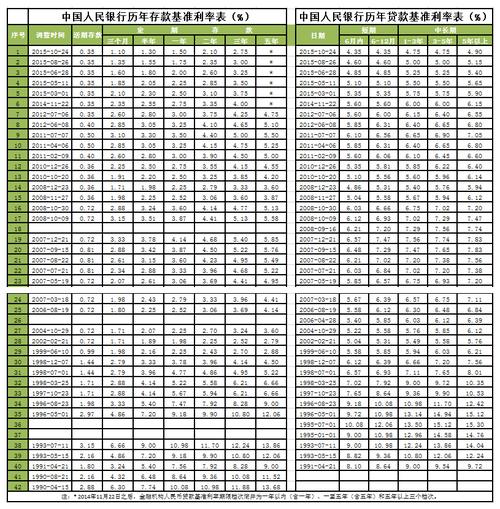 人民银行贷款基准利率（人民银行贷款基准利率和lpr的区别）