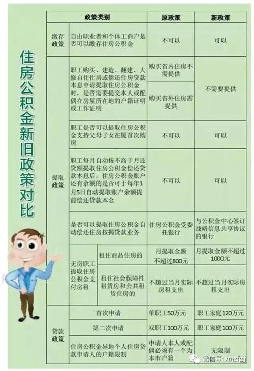 公积金能用几次（公积金能用几次买房子）