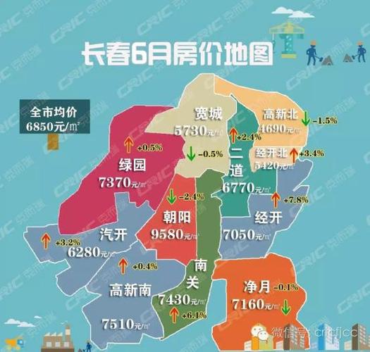 长春团购房（长春购房政策最新消息2021）