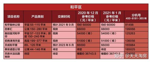 长春团购房（长春购房政策最新消息2021）