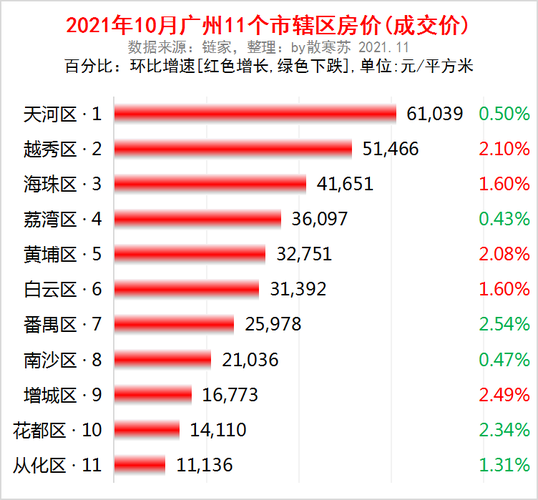 广州白云区房价（广州白云区房价走势）