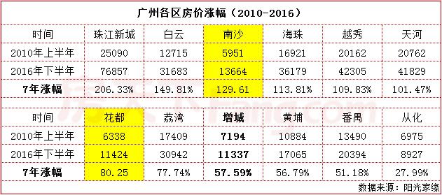 广州白云区房价（广州白云区房价走势）