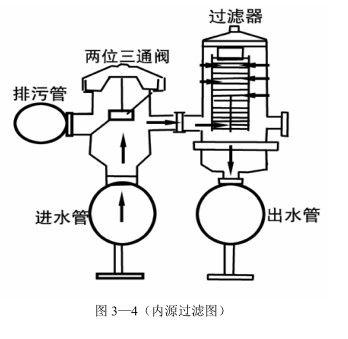 循环水过滤器（循环水过滤器工作原理）