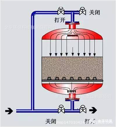 循环水过滤器（循环水过滤器工作原理）