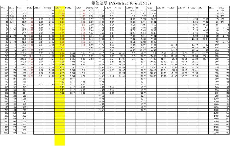 钢管壁厚（钢管壁厚规格对照表）