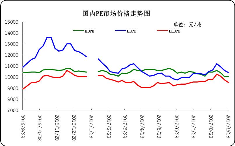 hdpe价格（hdpe价格行情报价）