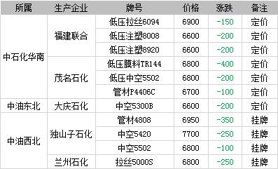 hdpe价格（hdpe价格行情报价）