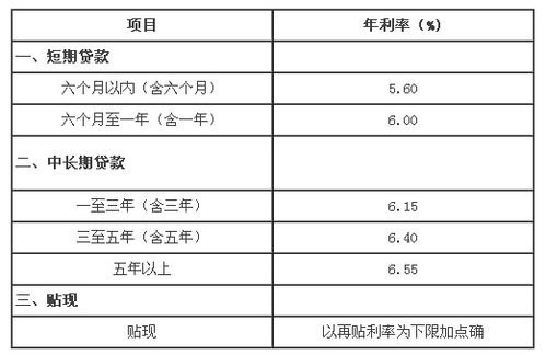 车贷利息多少（车贷利息多少算正常）