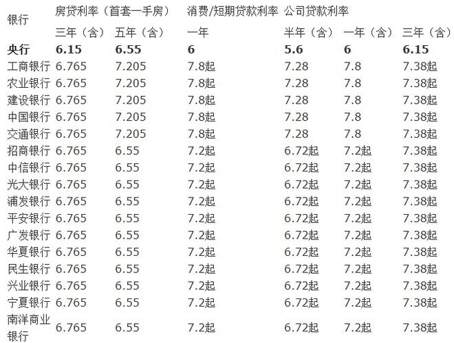 车贷利息多少（车贷利息多少算正常）