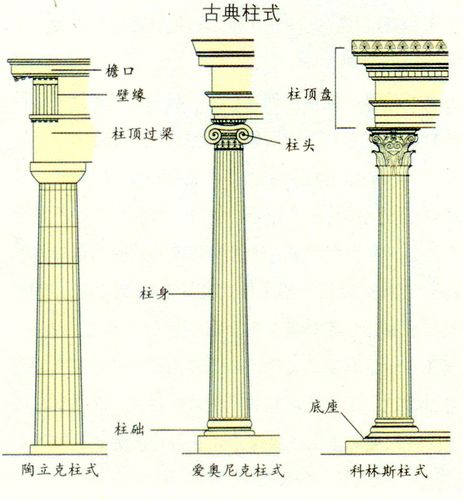 多立克柱式（多立克柱式代表建筑）