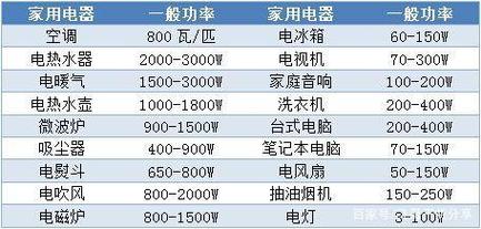 多少千瓦一度电（15匹空调一小时多少度电）