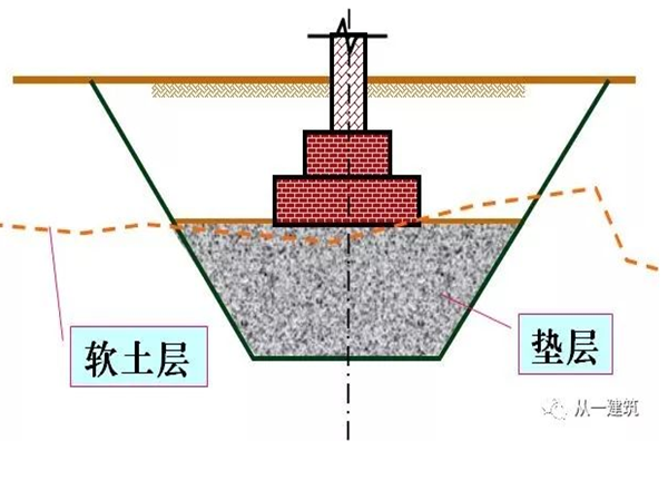 地基主（地基主要受力层）