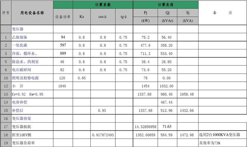 负荷计算（负荷计算包括哪些内容）