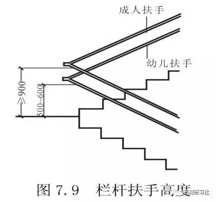 扶手高度（儿童扶手高度）