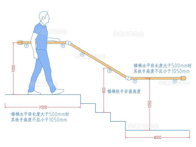 扶手高度（儿童扶手高度）