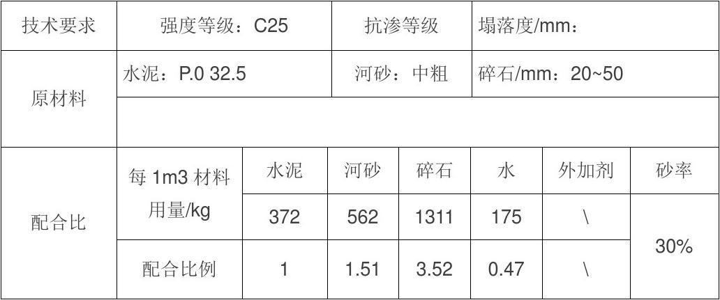 c35混凝土配合比表（c15自拌混凝土配合比表）