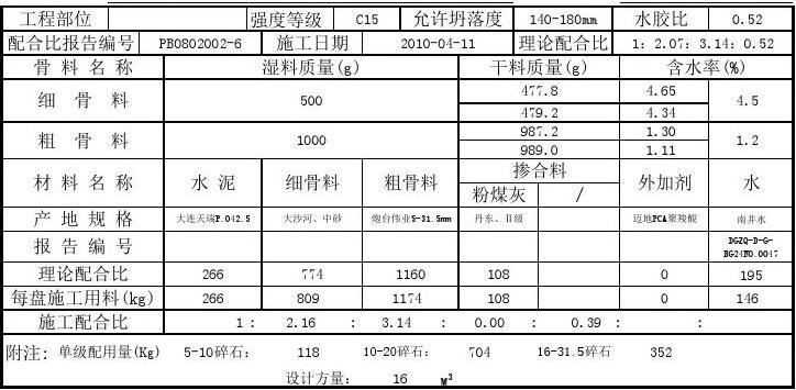 c35混凝土配合比表（c15自拌混凝土配合比表）