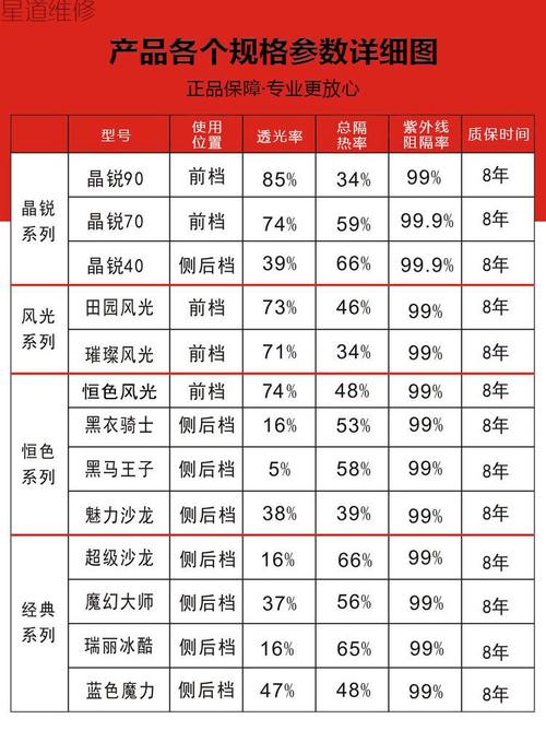 3m隔热膜（3m隔热膜价格表）