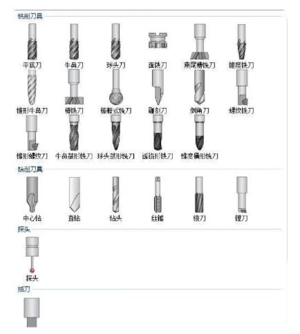 刀具品牌（数控刀具品牌）