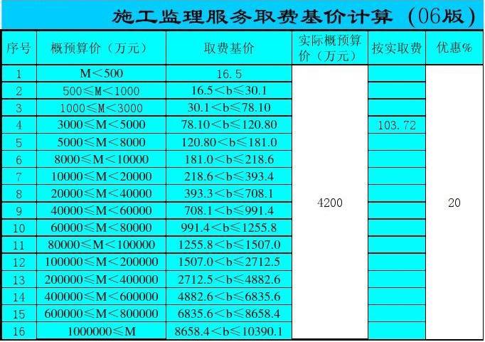 工程监理费（工程监理费用取费标准2023）