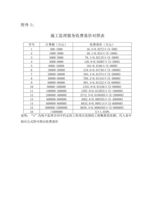 工程监理费（工程监理费用取费标准2023）